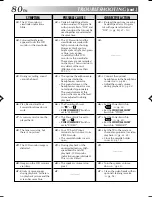 Preview for 81 page of THOMSON HP 270 User Manual