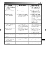 Preview for 82 page of THOMSON HP 270 User Manual