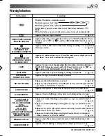 Preview for 90 page of THOMSON HP 270 User Manual