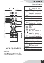 Preview for 5 page of THOMSON HT220 Manual