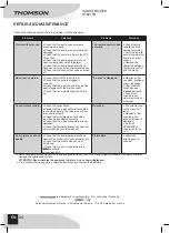 Preview for 26 page of THOMSON HT321TB Manual