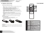 Предварительный просмотр 4 страницы THOMSON HTS4500W Manual