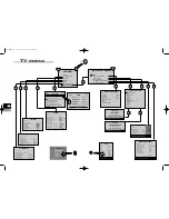 Preview for 22 page of THOMSON ICC17 Manual