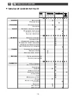 Preview for 16 page of THOMSON IKT653 Manual To Installation And Use