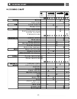 Preview for 31 page of THOMSON IKT653 Manual To Installation And Use