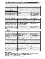 Preview for 45 page of THOMSON IKT653 Manual To Installation And Use