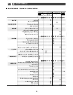 Preview for 46 page of THOMSON IKT653 Manual To Installation And Use