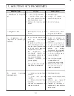 Preview for 44 page of THOMSON KGT300NXI - Manual