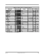 Preview for 61 page of THOMSON LDK 200 Triax Operator'S Manual