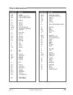 Preview for 71 page of THOMSON LDK 200 Triax Operator'S Manual