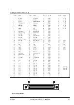 Preview for 17 page of THOMSON LDK 200 Technical Manual