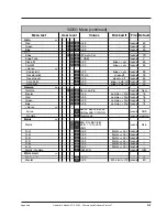 Preview for 59 page of THOMSON LDK 5400LDK Operator'S Manual