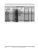 Preview for 67 page of THOMSON LDK 5400LDK Operator'S Manual