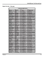 Предварительный просмотр 35 страницы THOMSON Lyra PDP2860 User Manual