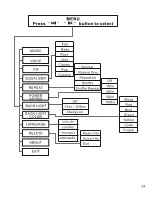 Предварительный просмотр 30 страницы THOMSON Lyra PDP9512K User Manual