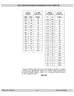 Preview for 85 page of THOMSON MEC 20 Service Manual