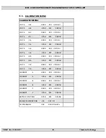 Preview for 92 page of THOMSON MEC 20 Service Manual