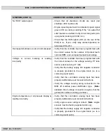 Preview for 96 page of THOMSON MEC 20 Service Manual