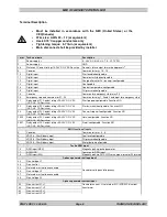 Preview for 12 page of THOMSON MEC 310 - APLLICATION NOTES EXTERNAL I-O MODULES Installation And Operation Manual