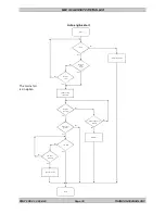 Preview for 82 page of THOMSON MEC 310 - APLLICATION NOTES EXTERNAL I-O MODULES Installation And Operation Manual