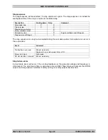 Preview for 89 page of THOMSON MEC 310 - APLLICATION NOTES EXTERNAL I-O MODULES Installation And Operation Manual