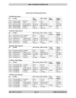 Preview for 95 page of THOMSON MEC 310 - APLLICATION NOTES EXTERNAL I-O MODULES Installation And Operation Manual