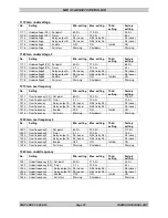 Preview for 96 page of THOMSON MEC 310 - APLLICATION NOTES EXTERNAL I-O MODULES Installation And Operation Manual