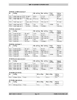 Preview for 97 page of THOMSON MEC 310 - APLLICATION NOTES EXTERNAL I-O MODULES Installation And Operation Manual