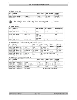 Preview for 98 page of THOMSON MEC 310 - APLLICATION NOTES EXTERNAL I-O MODULES Installation And Operation Manual