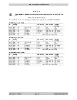 Preview for 99 page of THOMSON MEC 310 - APLLICATION NOTES EXTERNAL I-O MODULES Installation And Operation Manual