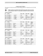 Preview for 100 page of THOMSON MEC 310 - APLLICATION NOTES EXTERNAL I-O MODULES Installation And Operation Manual