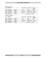 Preview for 101 page of THOMSON MEC 310 - APLLICATION NOTES EXTERNAL I-O MODULES Installation And Operation Manual