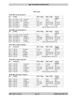 Preview for 102 page of THOMSON MEC 310 - APLLICATION NOTES EXTERNAL I-O MODULES Installation And Operation Manual