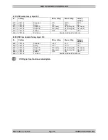 Preview for 103 page of THOMSON MEC 310 - APLLICATION NOTES EXTERNAL I-O MODULES Installation And Operation Manual