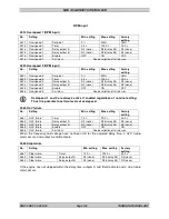 Preview for 104 page of THOMSON MEC 310 - APLLICATION NOTES EXTERNAL I-O MODULES Installation And Operation Manual