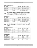 Preview for 105 page of THOMSON MEC 310 - APLLICATION NOTES EXTERNAL I-O MODULES Installation And Operation Manual