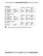 Preview for 106 page of THOMSON MEC 310 - APLLICATION NOTES EXTERNAL I-O MODULES Installation And Operation Manual