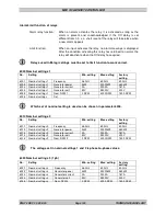 Preview for 107 page of THOMSON MEC 310 - APLLICATION NOTES EXTERNAL I-O MODULES Installation And Operation Manual