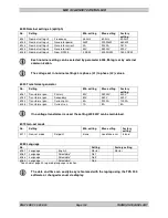 Preview for 108 page of THOMSON MEC 310 - APLLICATION NOTES EXTERNAL I-O MODULES Installation And Operation Manual