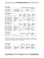 Preview for 109 page of THOMSON MEC 310 - APLLICATION NOTES EXTERNAL I-O MODULES Installation And Operation Manual