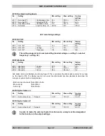 Preview for 111 page of THOMSON MEC 310 - APLLICATION NOTES EXTERNAL I-O MODULES Installation And Operation Manual