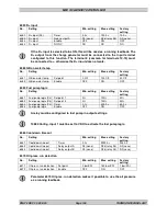 Preview for 112 page of THOMSON MEC 310 - APLLICATION NOTES EXTERNAL I-O MODULES Installation And Operation Manual