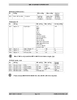 Preview for 114 page of THOMSON MEC 310 - APLLICATION NOTES EXTERNAL I-O MODULES Installation And Operation Manual