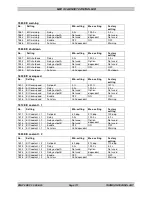 Preview for 115 page of THOMSON MEC 310 - APLLICATION NOTES EXTERNAL I-O MODULES Installation And Operation Manual