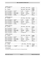 Preview for 116 page of THOMSON MEC 310 - APLLICATION NOTES EXTERNAL I-O MODULES Installation And Operation Manual