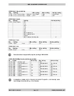 Preview for 117 page of THOMSON MEC 310 - APLLICATION NOTES EXTERNAL I-O MODULES Installation And Operation Manual