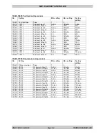 Preview for 118 page of THOMSON MEC 310 - APLLICATION NOTES EXTERNAL I-O MODULES Installation And Operation Manual