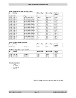 Preview for 119 page of THOMSON MEC 310 - APLLICATION NOTES EXTERNAL I-O MODULES Installation And Operation Manual