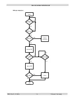 Preview for 18 page of THOMSON MEC 320 Operating Manual