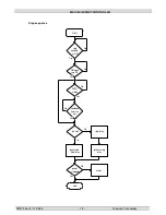 Preview for 19 page of THOMSON MEC 320 Operating Manual